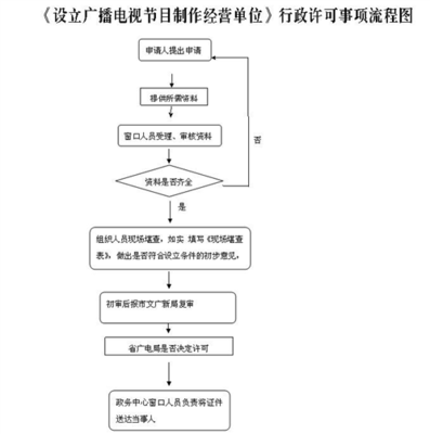 未办理广播电视节目制作许可证的法律后果与处罚措施